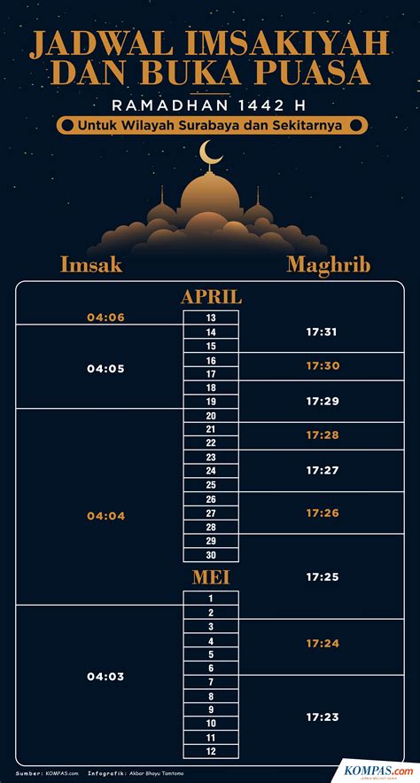 Infografik Jadwal Imsak Dan Buka Puasa Surabaya Ramadhan H