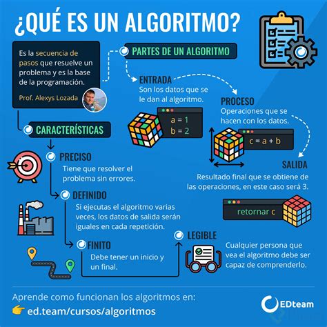 GitHub Alejandroverita Python Courses Triologia De Cursos De Python