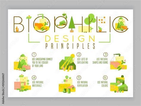 Biophilia Design Principles Integration Of Nature Into Architecture