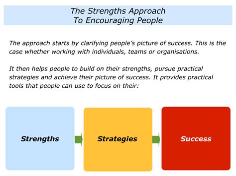 S is for The Strengths Approach To Encouraging People ...