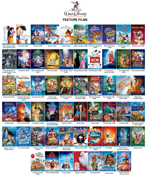 All feature films in the despicable me, kung fu panda, finding nemo, and incredibles franchises, as well as the main films in the. My top 12 most favorite and least favorite Disney Movies ...