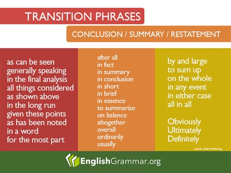 Transition Phrases For Conclusion Summary Or Restatement Transition