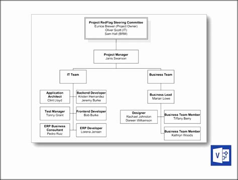 5 Project Organization Chart Template Sampletemplatess Sampletemplatess