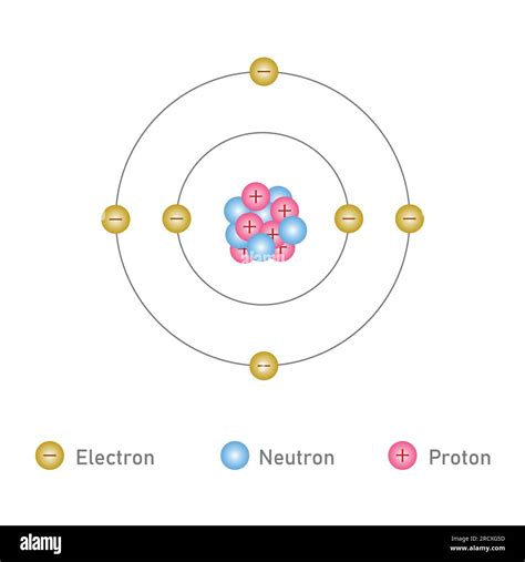 Bohr Model Of Carbon Atom Chemical Structure Of Carbon Scientific