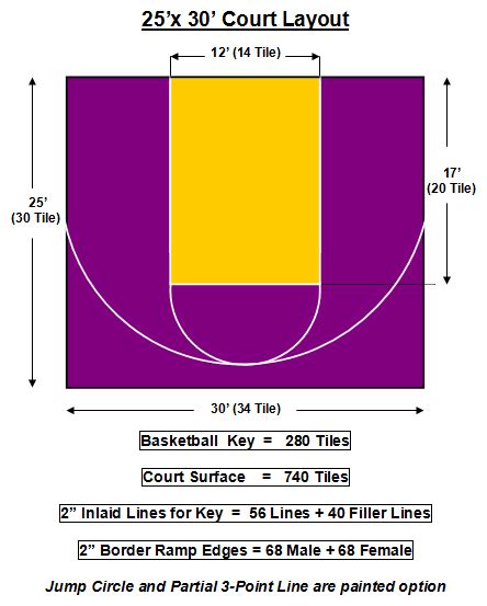 Outdoor Half Court Basketball Dimensions