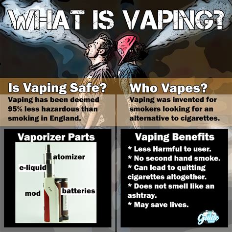 What Is Vaping Your Quick Guide Guide To Vaping
