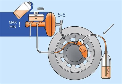 How To Bleed Brakes Buybrakes