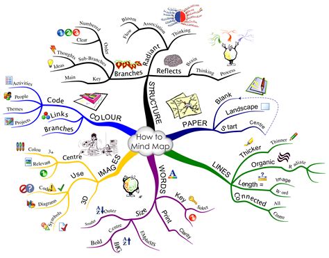 Mind Map Template Free Download Of Free Mind Map Templates Vrogue