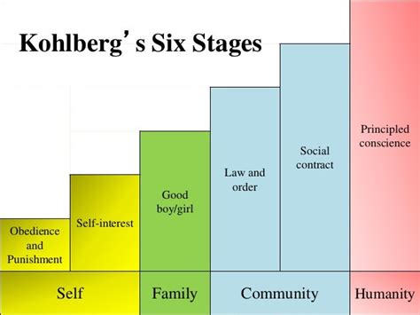 What Is Carol Gilligans Objection To Lawrence Kohlbergs Theory Of Moral