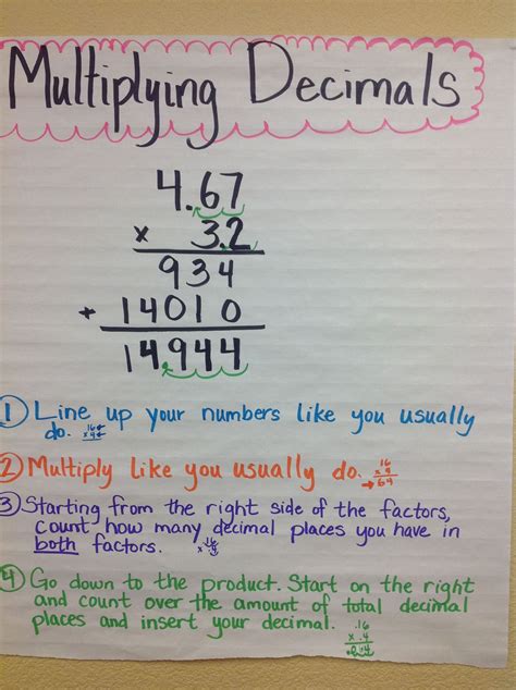 Multiplying Decimals Area Model Anchor Chart Examples And Forms