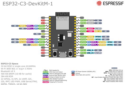 Esp32 C3 Devkitm 1 Esp32 C3 — Esp Idf Programming Guide V52