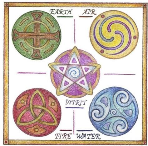 Another interpretation of the celtic cross symbol is that it represents the four elements: celtic symbol fire - Google Search | tattoo | Pinterest | Symbols, Tattoo and Tatting