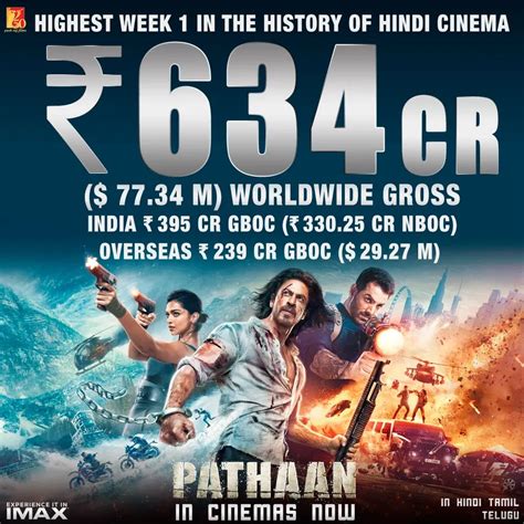 Pathaan Becomes Fastest Hindi Movie To Cross ₹600crs Mark By Earning