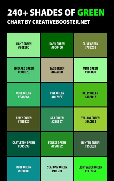 The Color Chart For Shades Of Green Which Are Available In Various