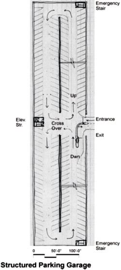 Parking Outside Structured Wbdg Whole Building Design Guide