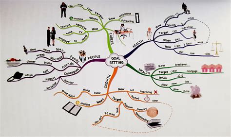 How To Create A Beautiful Mind Map Principles Examples