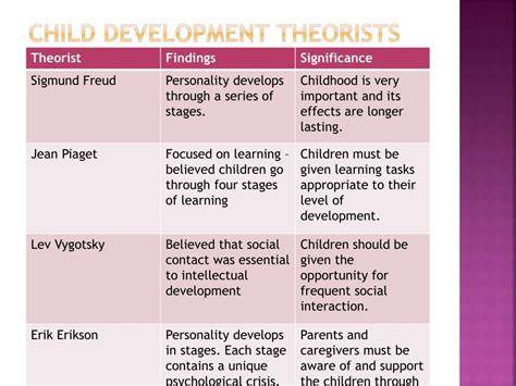 Ppt Child Development Sec 1 2 Studying Children Powerpoint