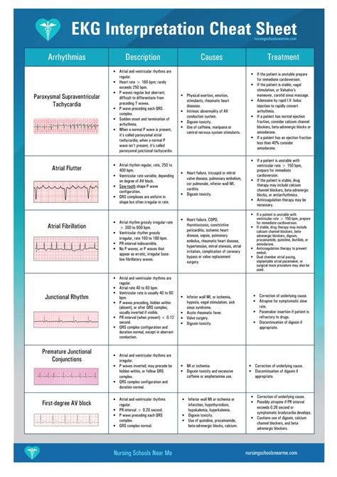 Ekg Interpretation Cheat Sheet