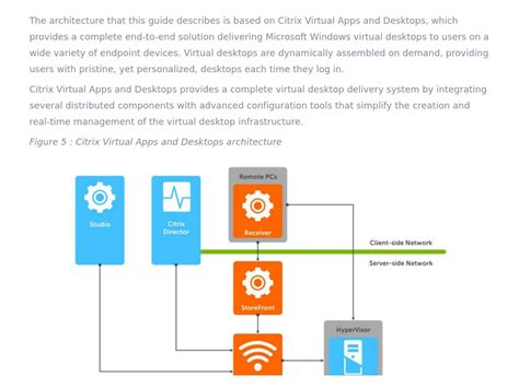 Citrix Virtual Apps And Desktops Vdi Design Guide—citrix Virtual Apps