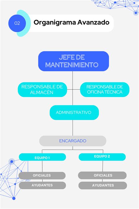 Organigrama De Mantenimiento By Alvaro Rojas Sexiz Pix The Best Porn