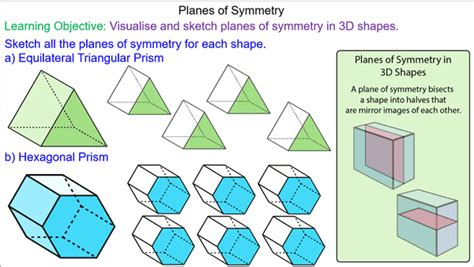Planes Of Symmetry In 3d Shapes Mr