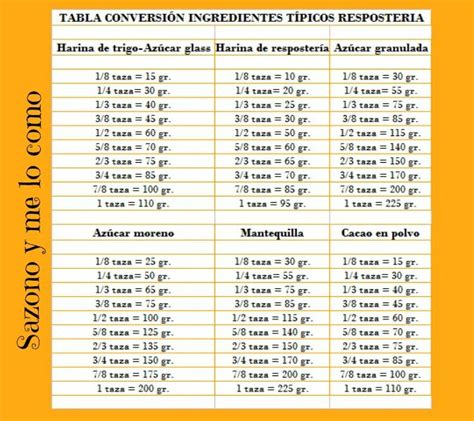 Sazono Y Me Lo Como Equivalencias En Repostería Conversiones De