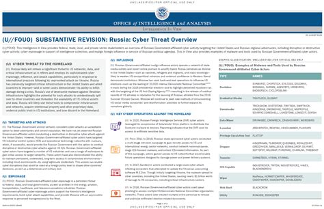 Ufouo Dhs Bulletin Russia Cyber Threat Overview Substantive