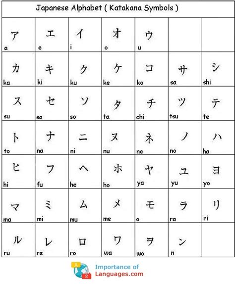 Also don't forget to check the rest of our other lessons listed on learn … Learn Japanese Alphabet - Japanese Language Alphabet Guide