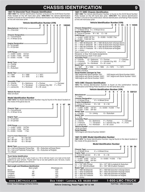 Gm Vehicle Identification Number Decoding Chart