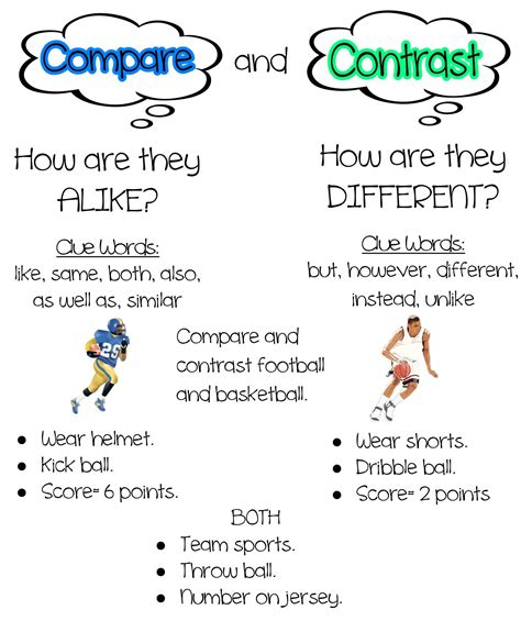 Pin By Becky Trieger On Anchor Charts Reading Comprehension