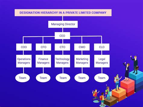Designation Hierarchy In A Private Limited Company Enterslice