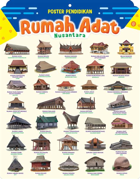 Gambar Kartun Rumah Adat Di Indonesia Pulp
