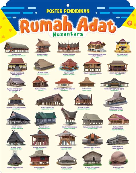 10+ Rumah Adat Indonesia 34 Provinsi Dan Gambarnya Trend