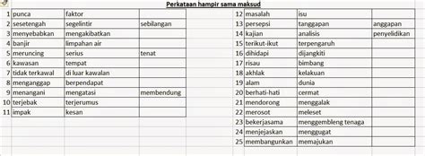 Senarai Perkataan Bahasa Melayu