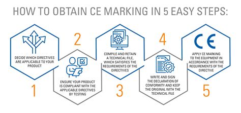 Ce Marking Testing And Certification Services TÜv SÜd