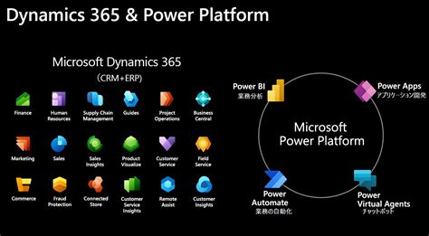 Microsoft Dynamics 365 And Power Platform Library Ano