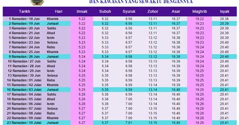 Cuaca dan keadaan meteo padajumaat26macdalam kuala terengganu. Zamani 84: Jadual Waktu Berbuka Puasa Dan Imsak 2015 Bagi ...