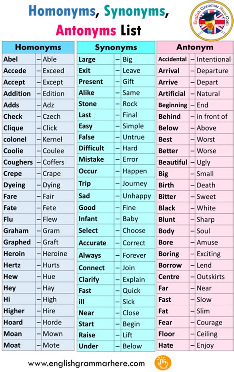 100 Words With Synonyms And Antonyms English Grammar Here