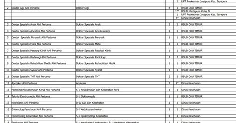 Download buku master sukses cpns. Soal Cpns Sejarah Nasional Indonesia Pdf | Sobat Guru