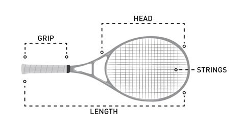 Buying A Tennis Racquet