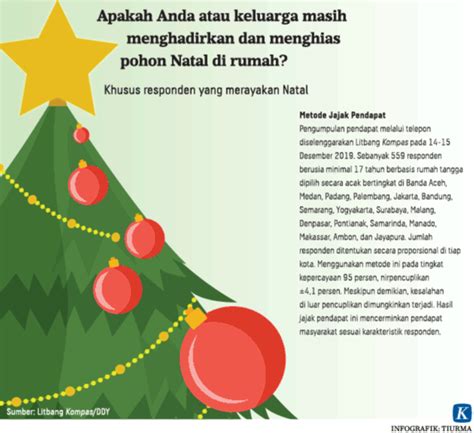 Pohon Natal Pohon Kehidupan Kompas Id