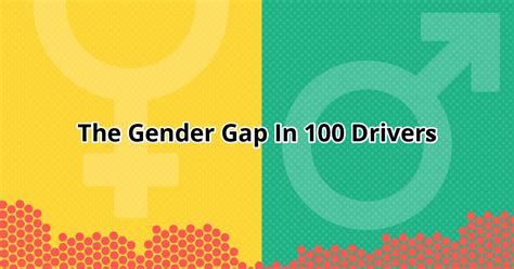 The Gender Gap In 100 Drivers