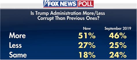 Jobsanger Fox News Poll Shows Majority Supporting Trumps Removal