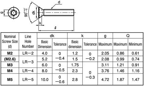 Metric Countersunk Hole Sizes A Pictures Of Hole 2018