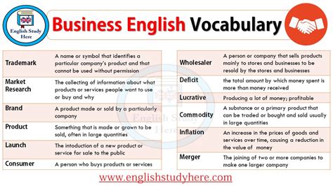Business English Vocabulary English Study Here