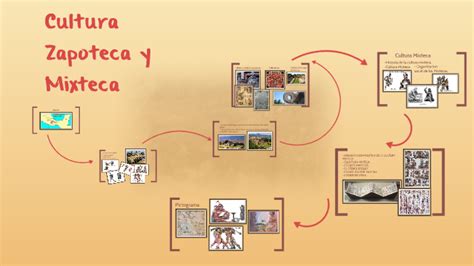 Cultura Zapoteca y Mixteca by Jacqueline López Parraguirre on Prezi