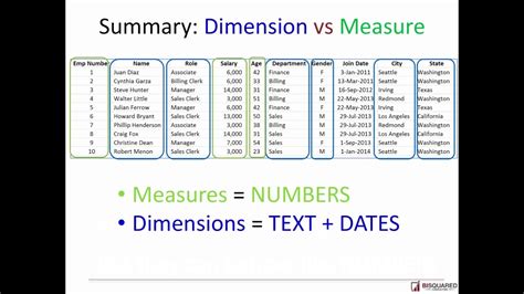 Dimensions And Measures Simplest Explanation You Have Ever Heard Youtube