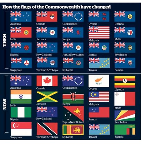 Nearly All Former British Colonies Removed The Union Jack