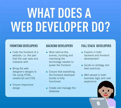 What Does A Web Developer Do A Beginners Guide For 2024