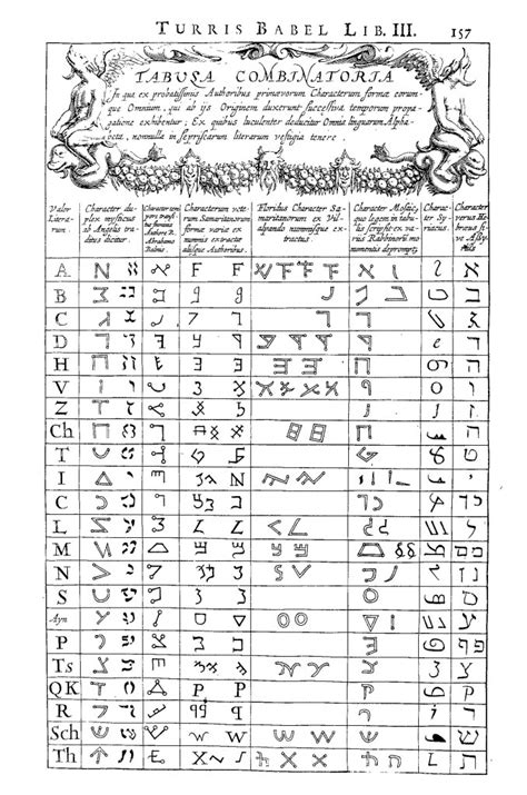 The Most Ancient Alphabets Of The World Athanasius Kircher At Stanford
